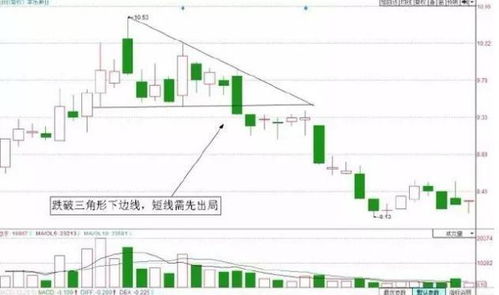 如何快速取出强势股股票 如何快速取出强势股股票