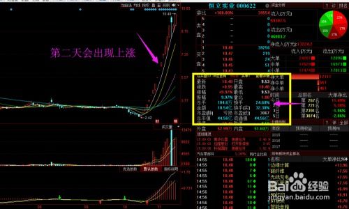 如何选择上涨股票
