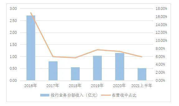 湘财证券怎么