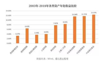 证券基金怎么挣钱