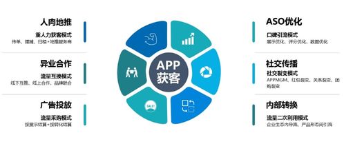 怎么做证券APP拉新