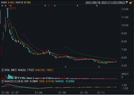齐鲁银行股票如何买入
