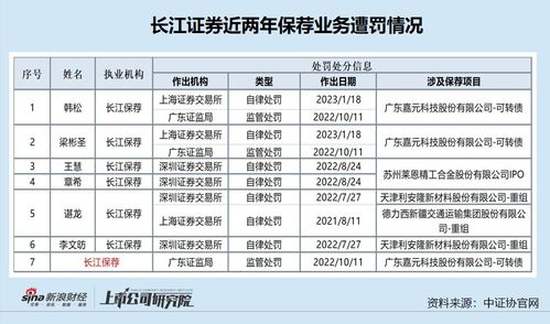 长江证券怎么下载数据
