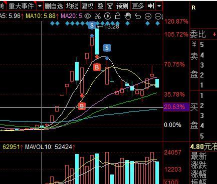 如何给股票交易提供成本