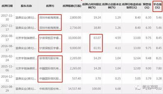 国海证券价格埋单怎么用