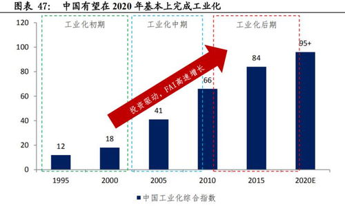 如何拉动新基建股票