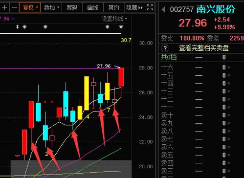 如何拉动新基建股票