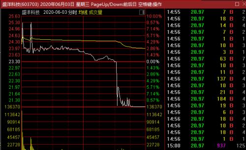 如何带股票群 如何带股票群