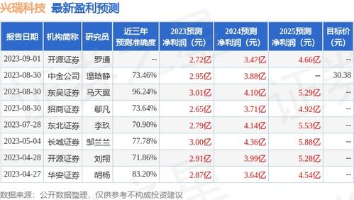 华西证券怎么数据不显示
