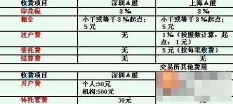 股票手续费如何算成本价