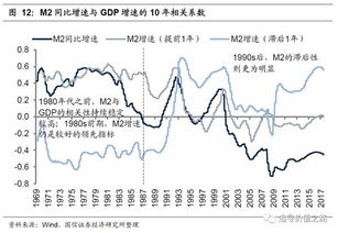 国信证券怎么添加指标