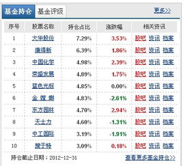 如何查询配债的股票代码