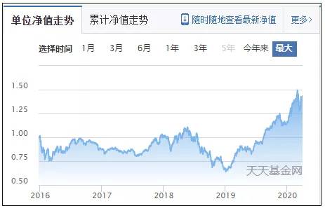 普通人如何保值投资股票 普通人如何保值投资股票