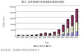 央行怎么证券市场