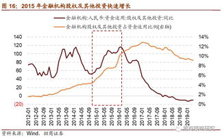 央行怎么证券市场