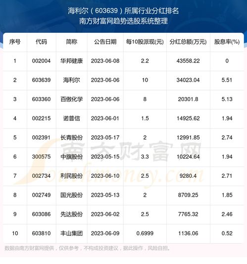 股票红利如何记账
