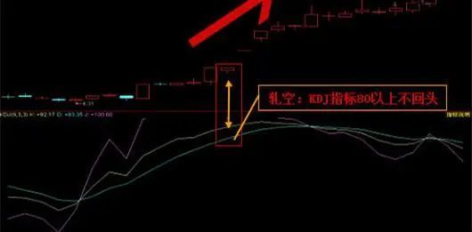 如何判断下一根股票涨跌 如何判断下一根股票涨跌
