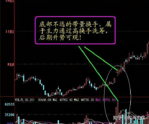 股票如何选择主力进出 股票如何选择主力进出