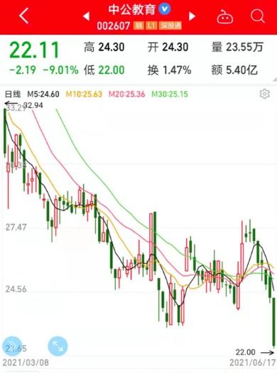 平安证券股票怎么买入