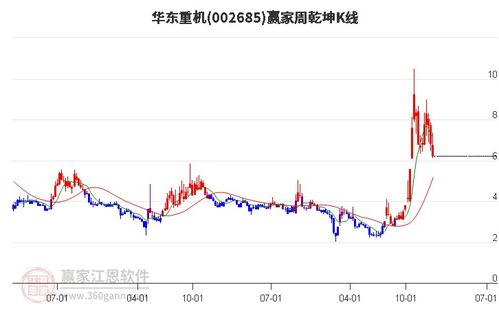 收购股票如何处理资金