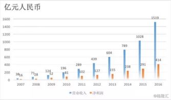 如何看待一支股票贵不贵