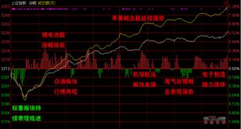如何看待一支股票贵不贵