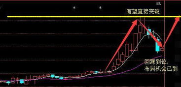 如何推荐一支股票