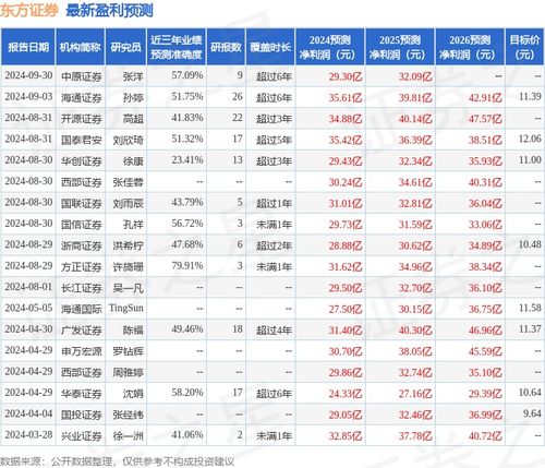 券商证券怎么买
