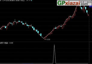 通达信如何编辑股票线 通达信如何编辑股票线