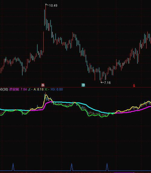 通达信如何编辑股票线 通达信如何编辑股票线
