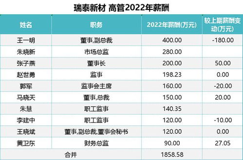 年薪7万如何理财买股票