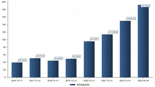 年薪7万如何理财买股票