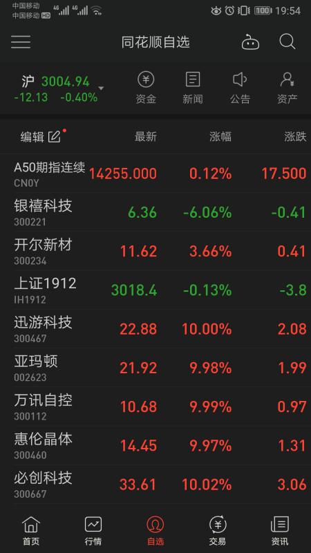 同花顺如何标注股票颜色 同花顺如何标注股票颜色