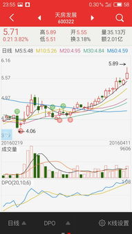 同花顺如何标注股票颜色 同花顺如何标注股票颜色
