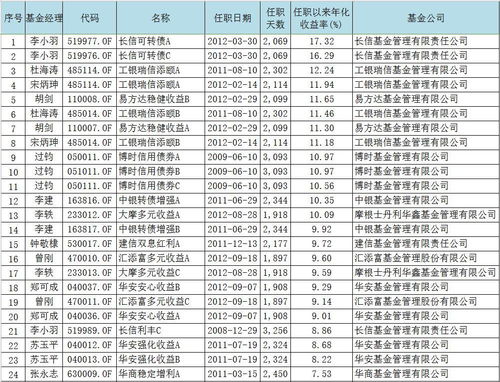 证券怎么开通可转债业务