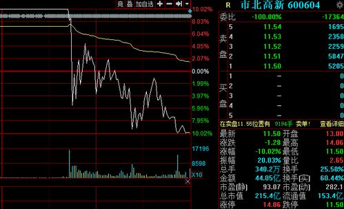 证券怎么买入卖出