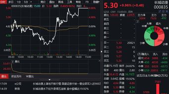 证券怎么买入卖出