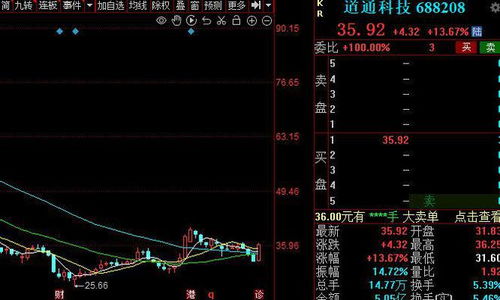 道通股票如何 道通股票如何