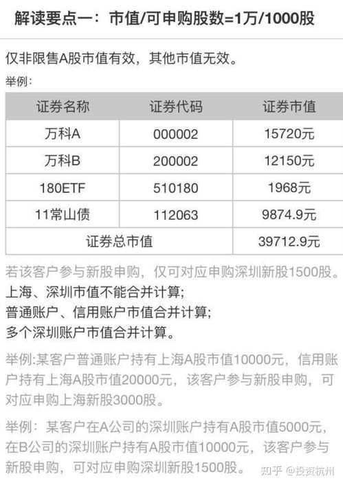 股票如何购买新股 股票如何购买新股