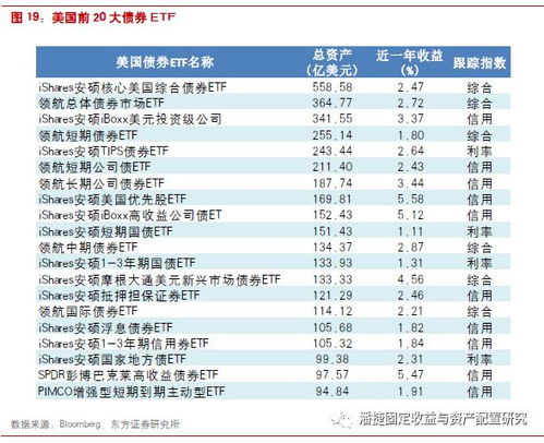 怎么查看证券公司的费率