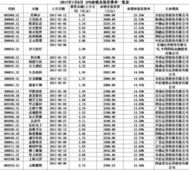 怎么查看证券公司的费率