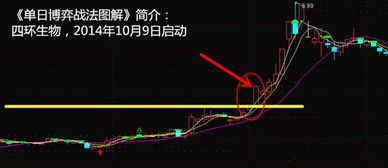 如何看待股票博弈 如何看待股票博弈