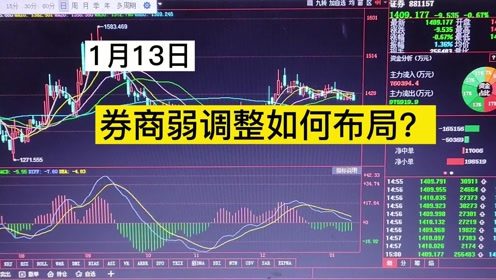 证券怎么这么弱