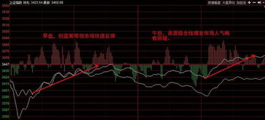 股票如何反转点