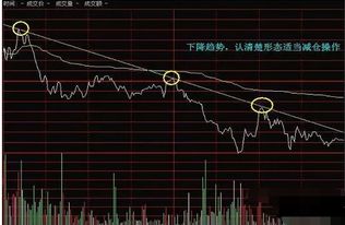 股票如何反转点