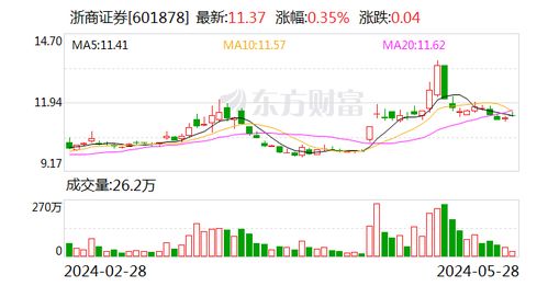 国都证券怎么收购