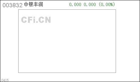 中银证券分红日期怎么看