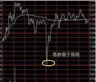 如何做自己的股票分析