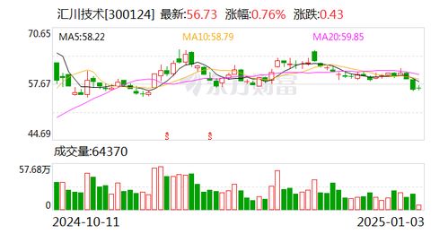 股票如何申请创业板股票