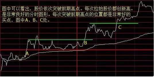 股票如何避免卖完就涨跌 股票如何避免卖完就涨跌